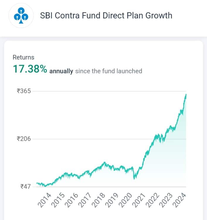 SBI Contra Fund Direct Plan Growth