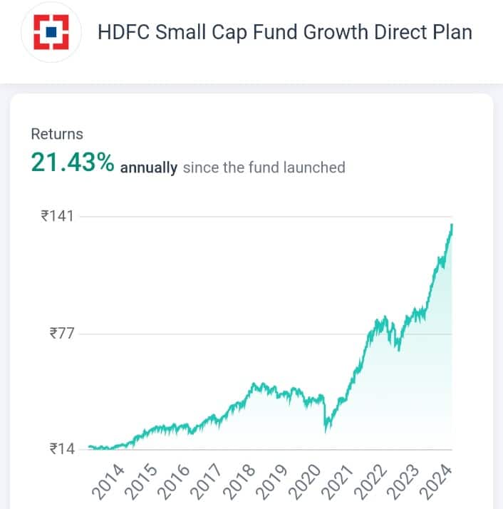 HDFC small cap Fund Direct Plan Growth