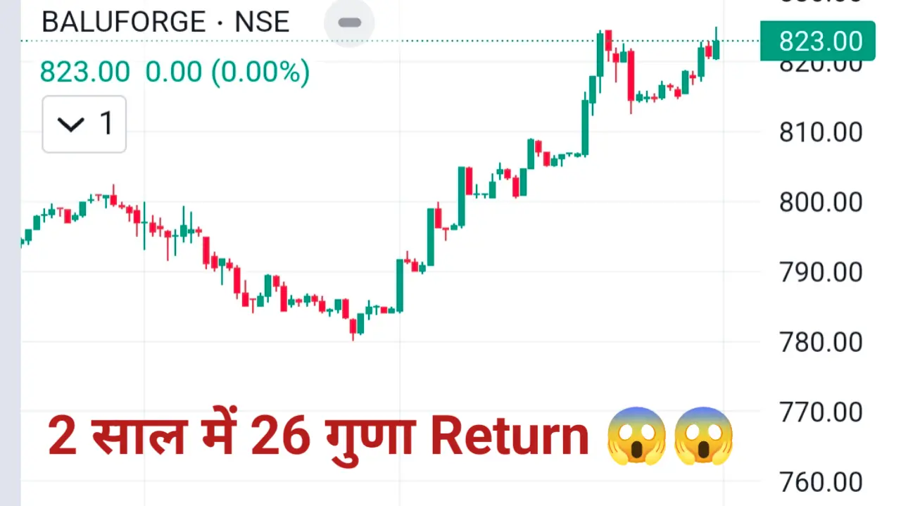 Balu forge industries Ltd chart , return 