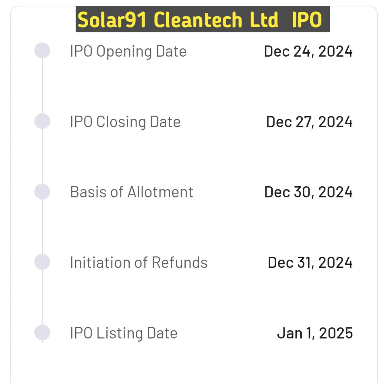 solar91 Cleantech Ltd IPO listing dates 